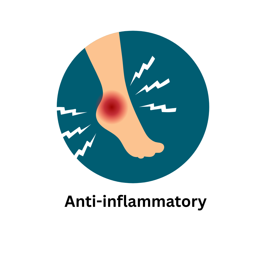 Comprehensive Inflammation Support.